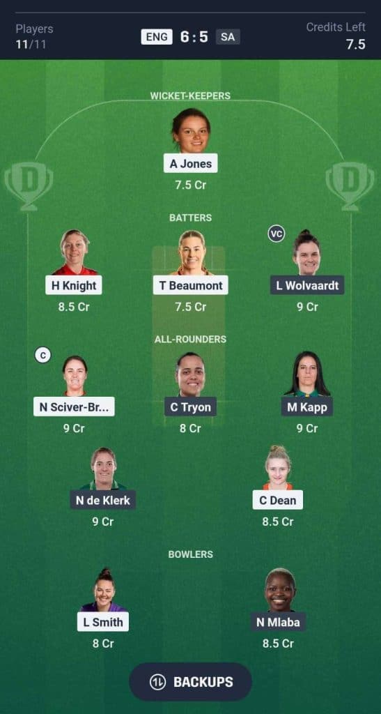 ENG-W-vs-SA-W-Dream11-Team