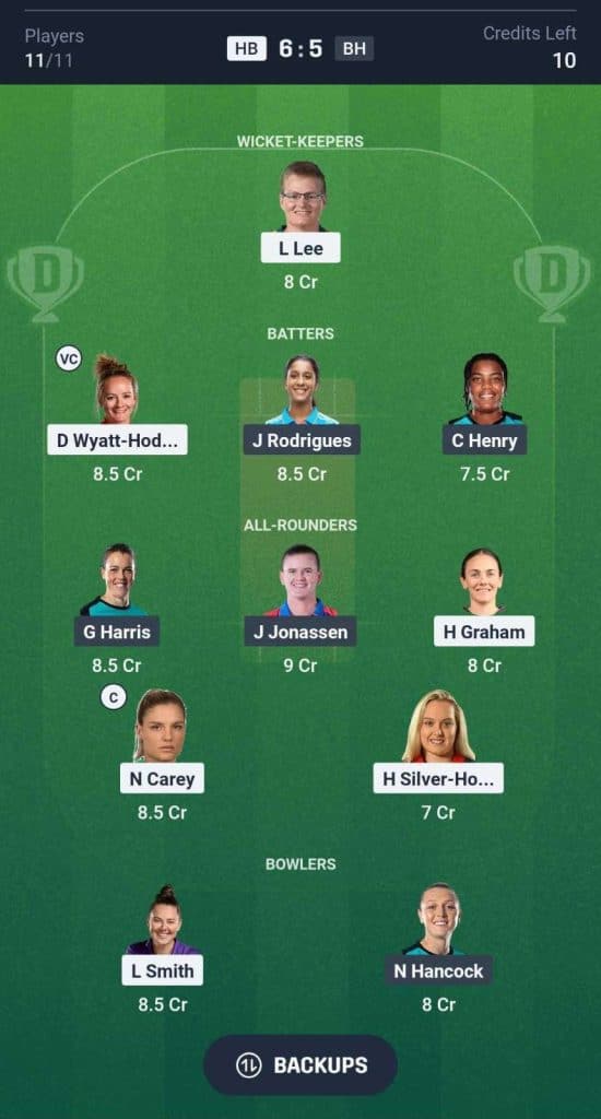 HB-W-vs-BH-W-Dream-11-Prediction-Team HB-W-vs-BH-W-Dream-11-Prediction-Team